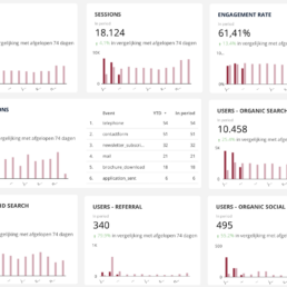 Data en Performance marketing