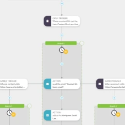 Email en Marketing automation